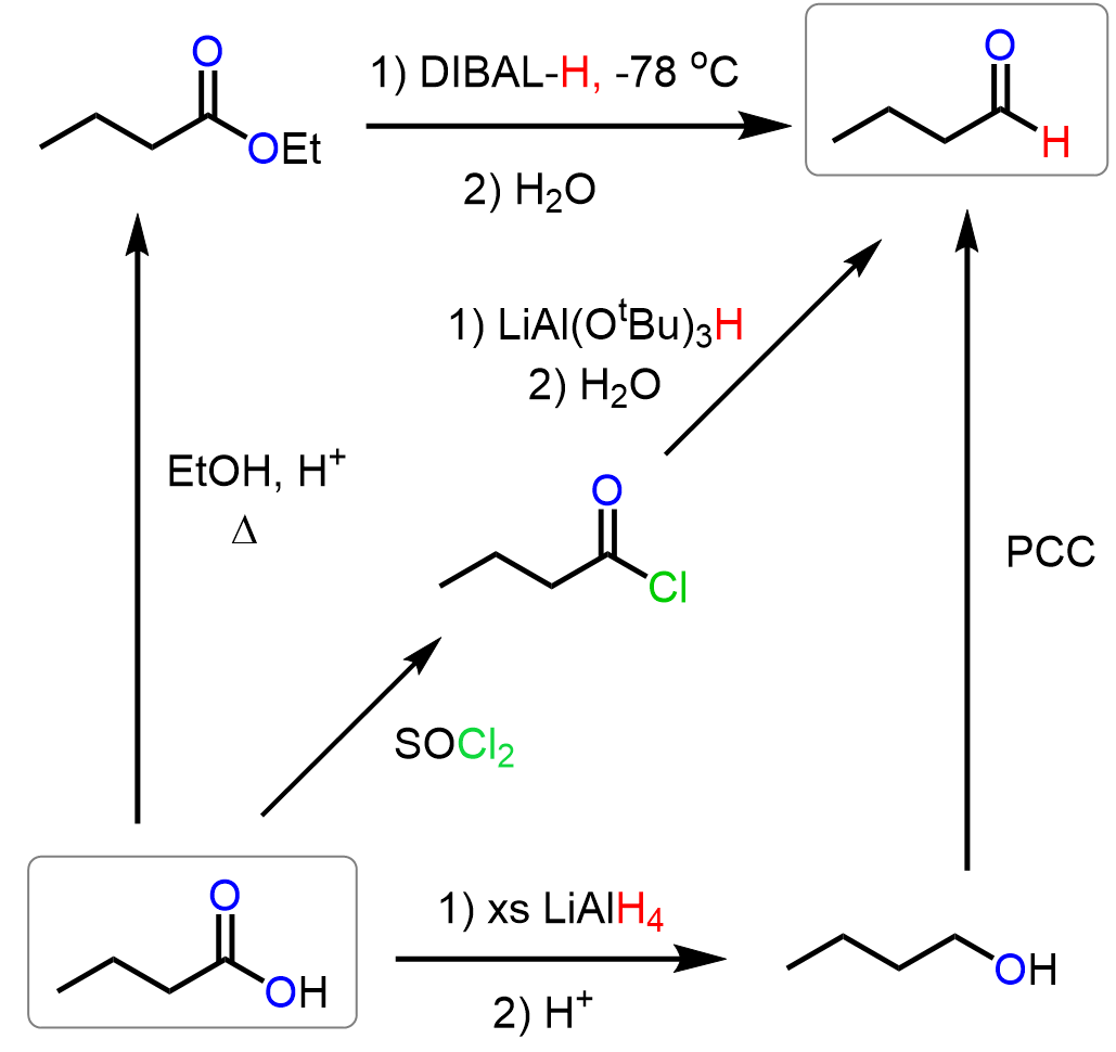 Converting carboxylic acids to aldehydes via indirect reduction