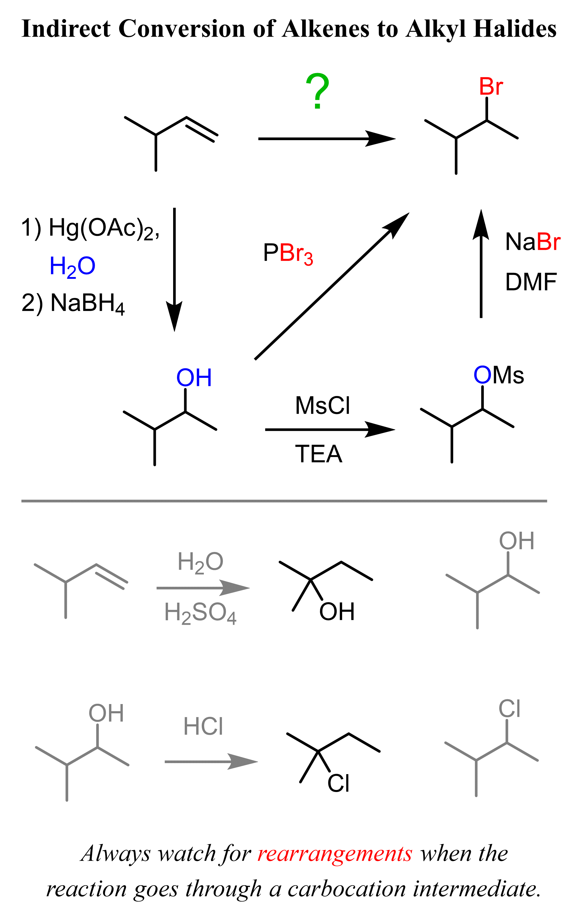 Indirect Conversion of Alkenes to Alkyl Halides to Avoid rearrangement