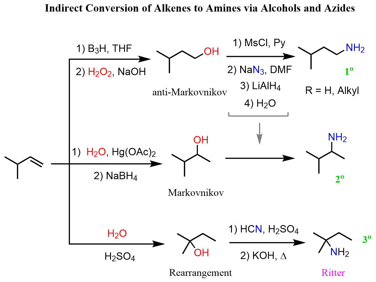 Indirect Conversion of Alkenes to Amines via Alcohols and Azides