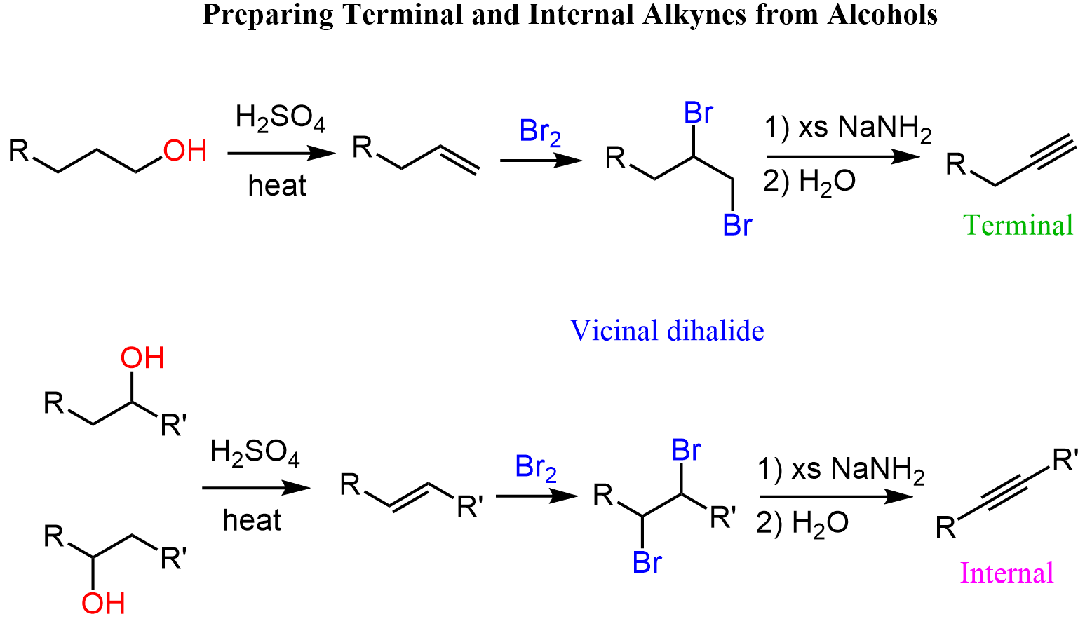 Preparing Terminal and Internal Alkynes from Alcohols