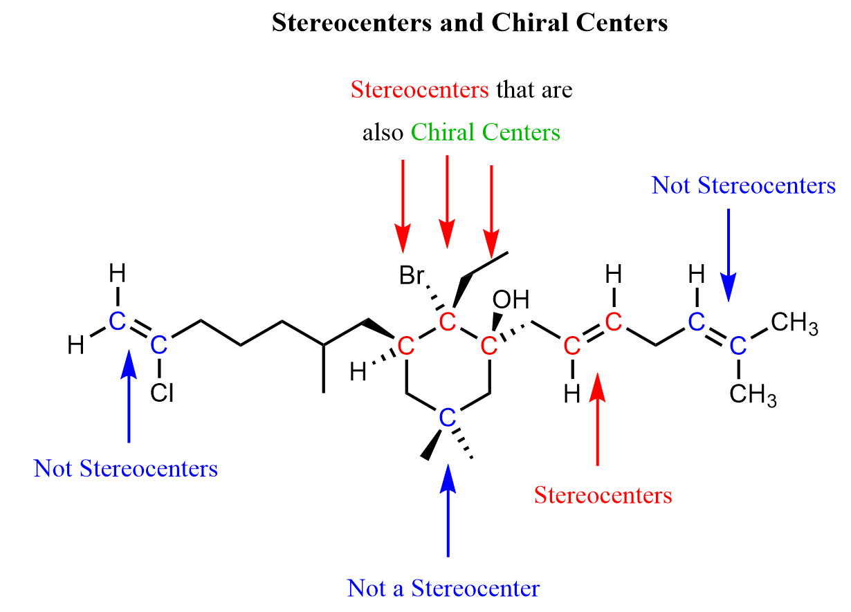 Stereocenters and Chiral Centers