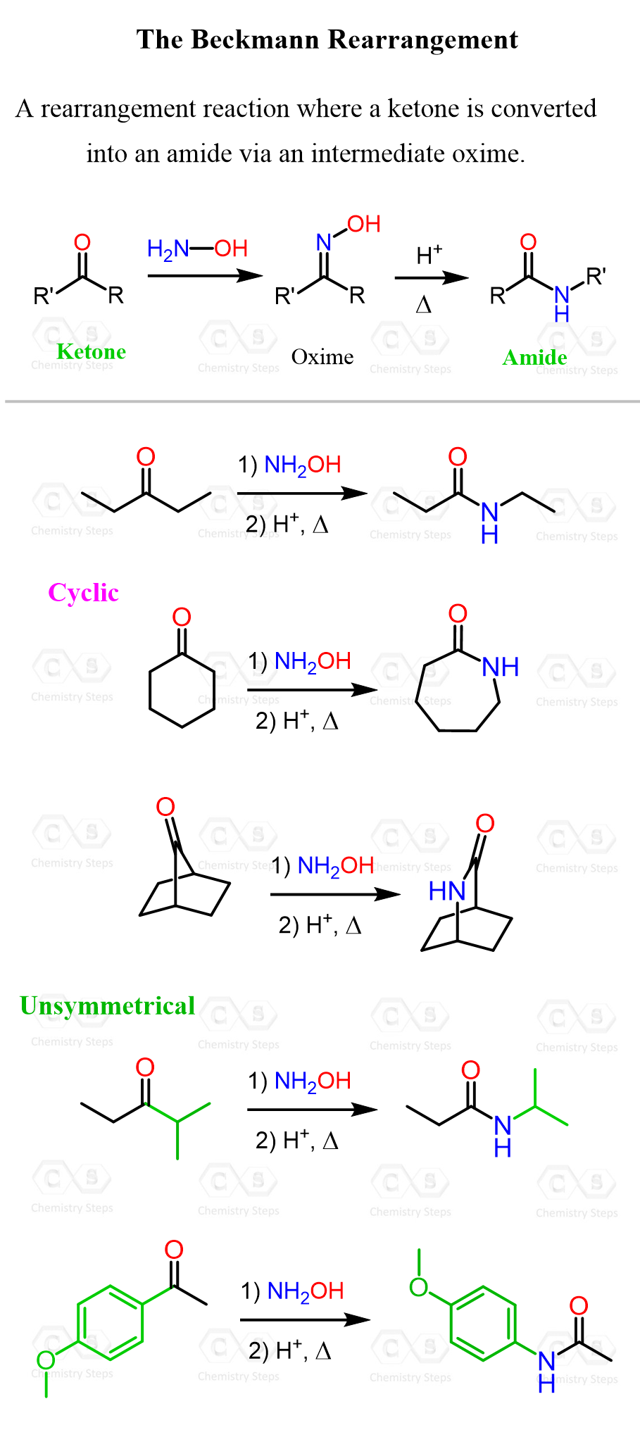 Beckmann rearrangement for converting ketones to amides