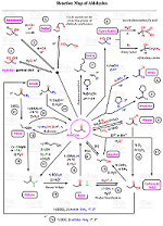 Conversions Reaction Map of Aldehydes