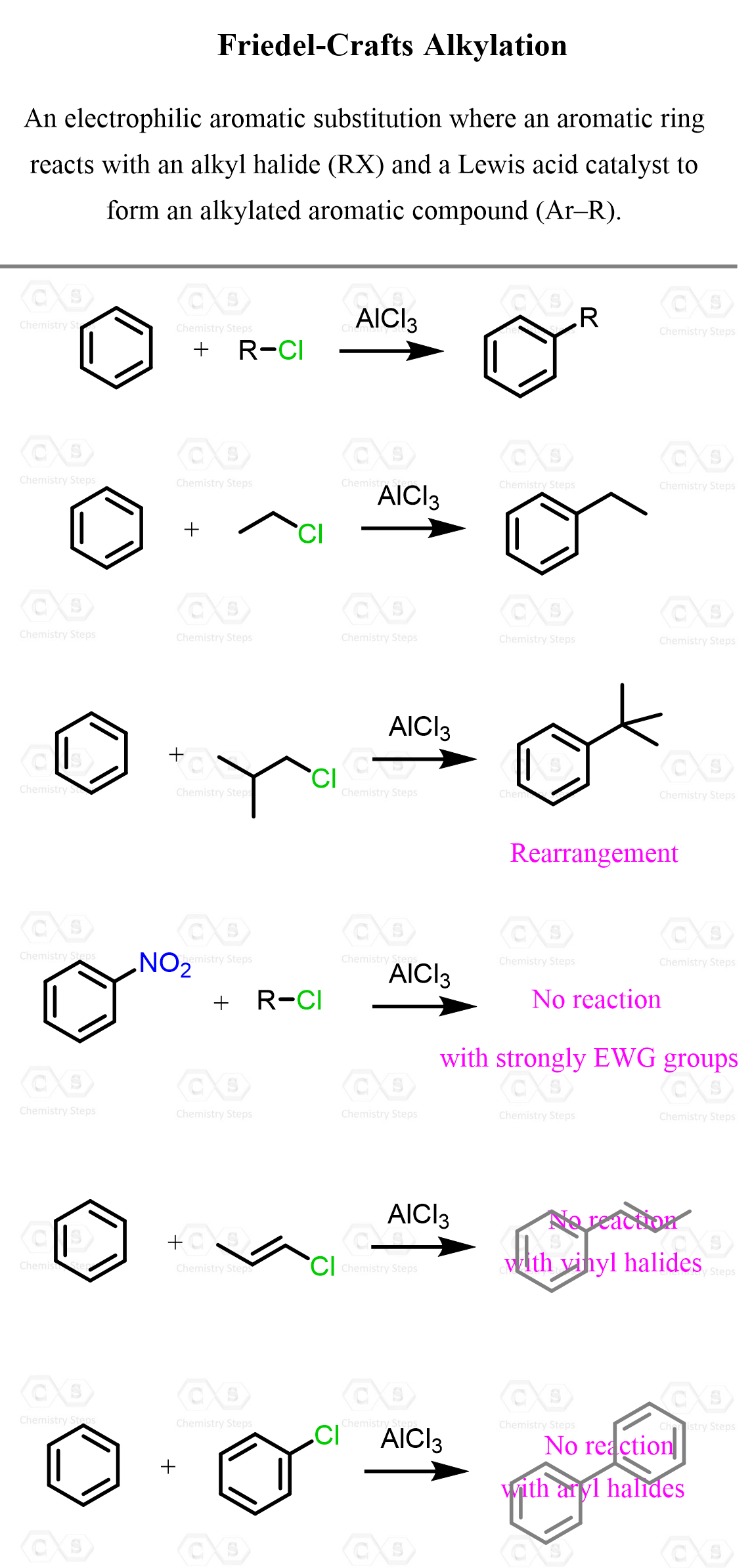 Friedel-Crafts Alkylation