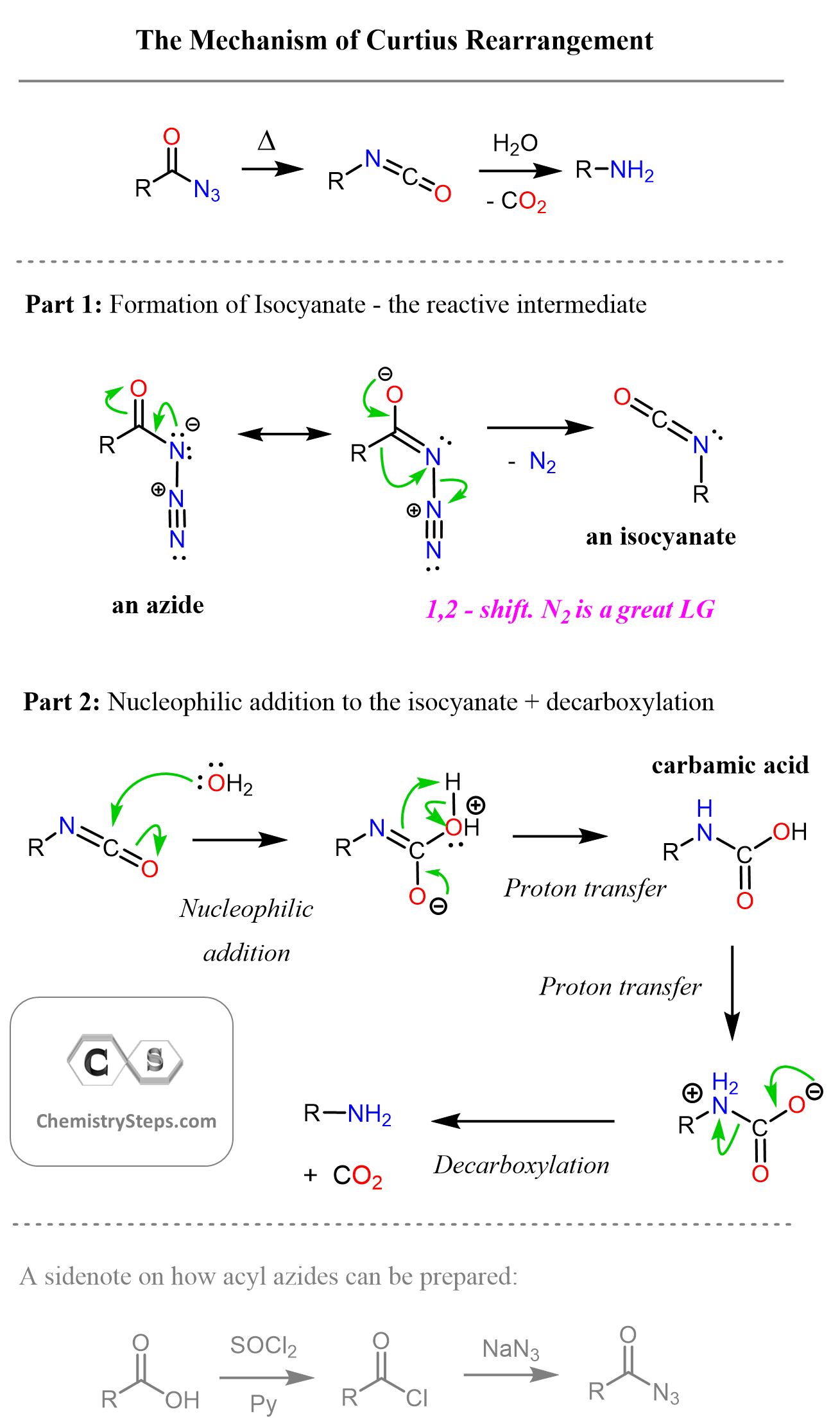 Mechanism of Curtius Rearrangement