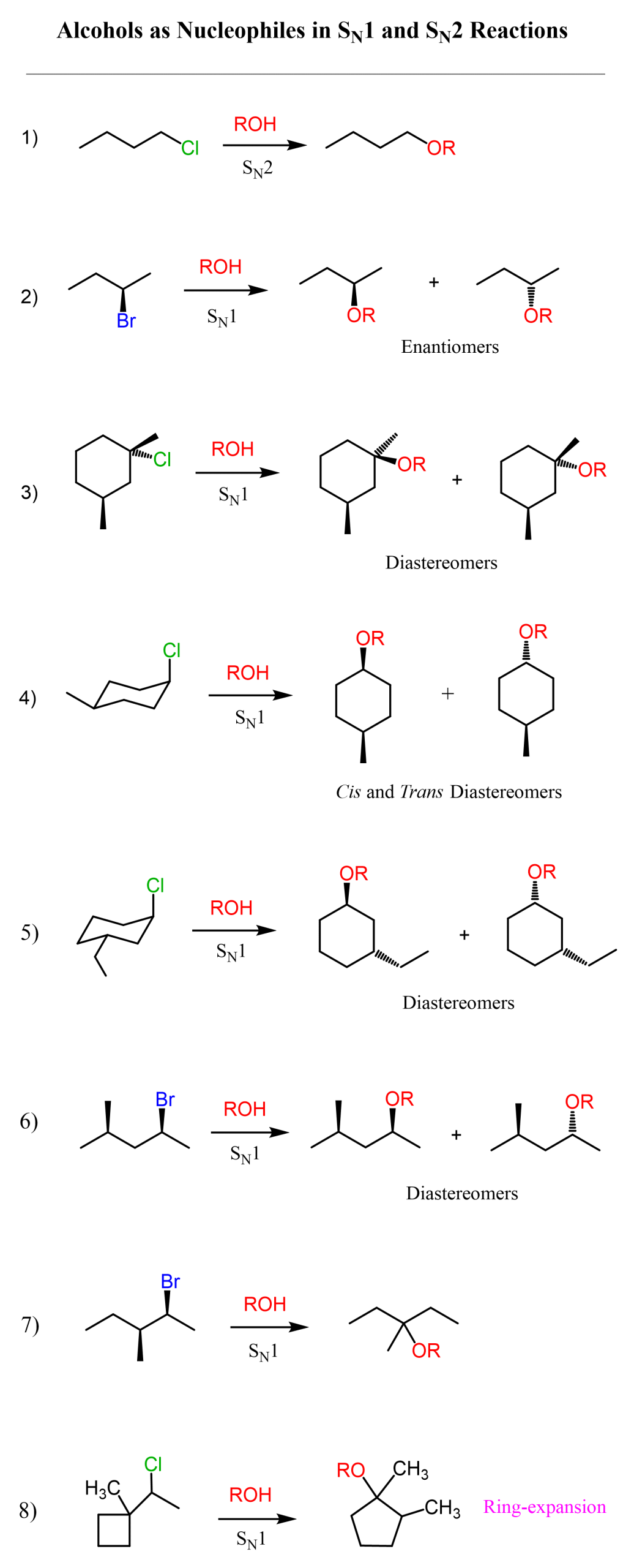 Alcohols as Nucleophiles in SN1 and SN2 Reactions
