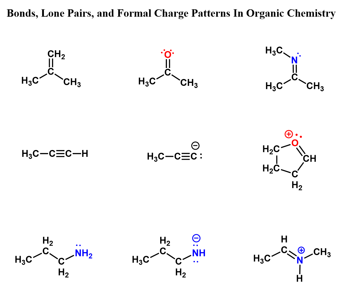 Bonds, Lone Pairs, and Formal Charge Patterns In Organic Chemistry