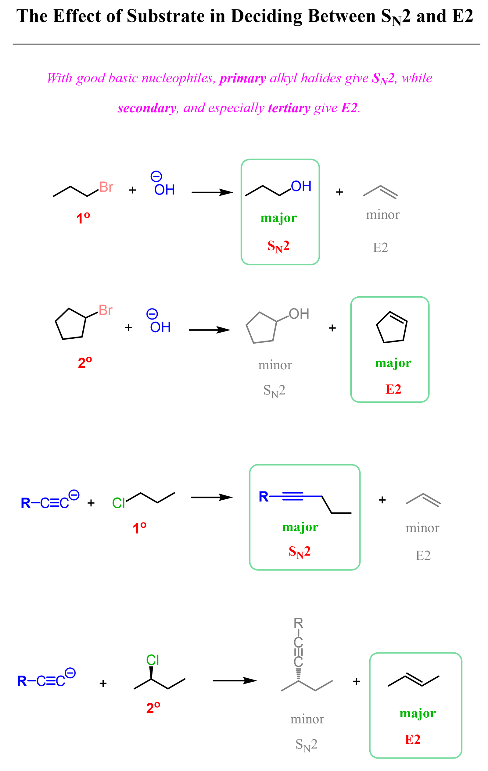 Effect of Substrate in Deciding Between SN2 and E2
