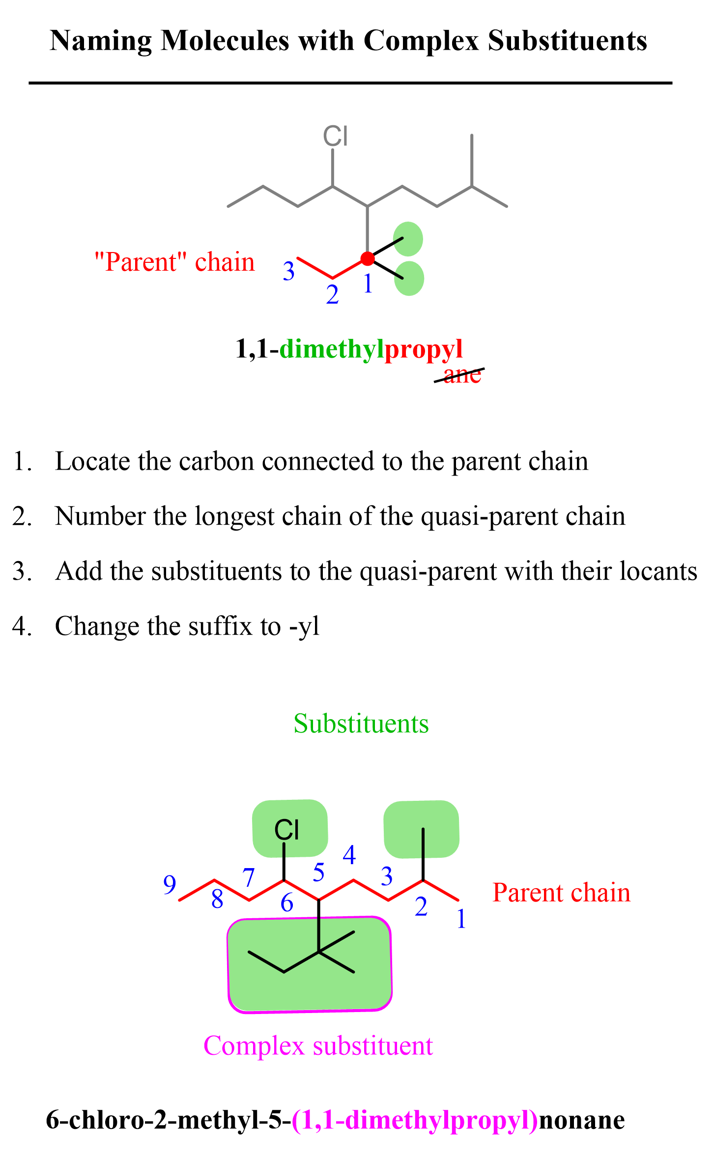 Naming Molecules with Complex Substituents