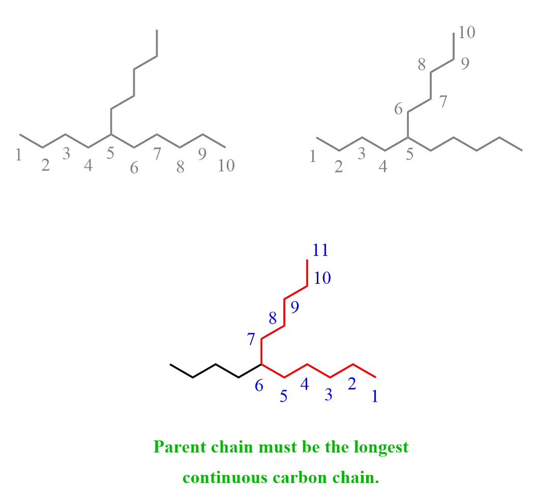 Parent chain must be the longest continuous carbon chain.