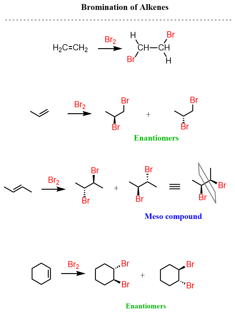 Reaction of alkenes with bromine Bromination of Alkenes