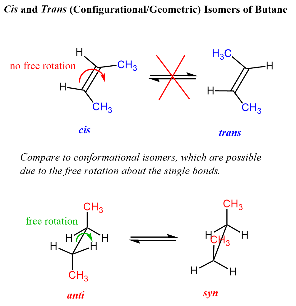 Cis and Trans Configurational Geometric Isomers of Butane