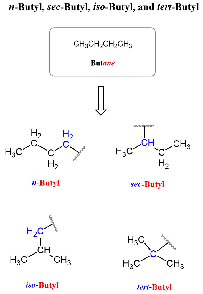 n-Butyl sec-Butyl iso-Butyl tert-Butyl