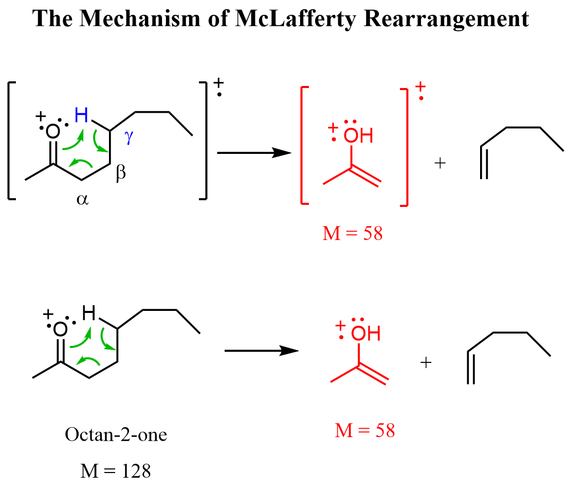 The Mechanism of McLafferty Rearrangement