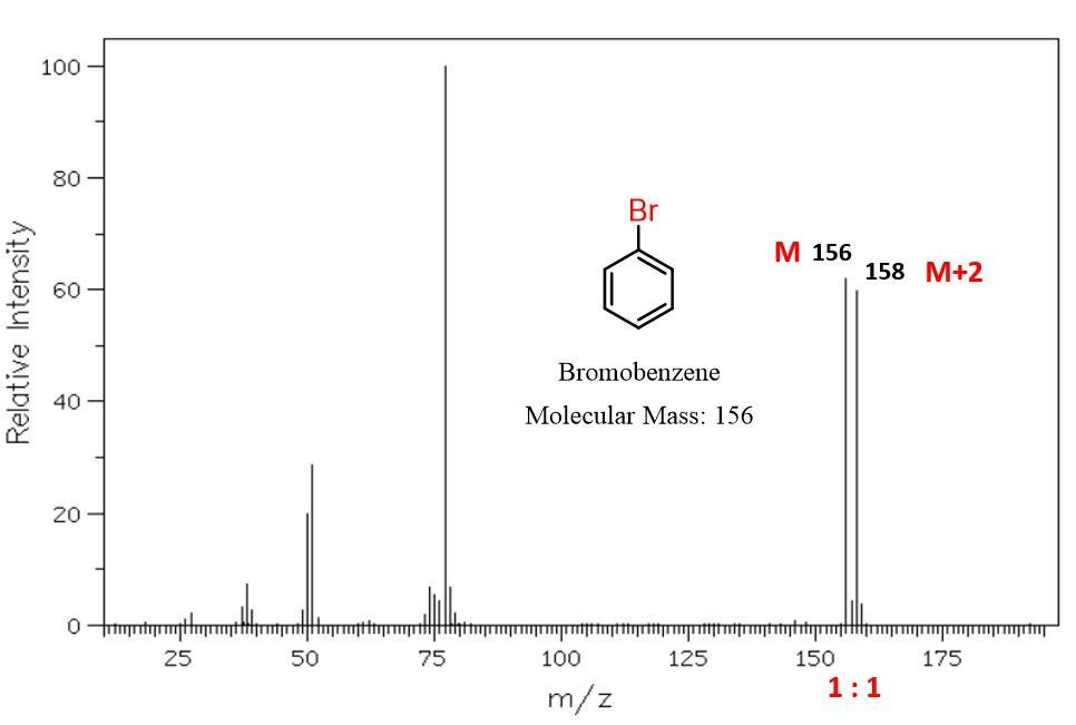 bromobenzene mass spectrum