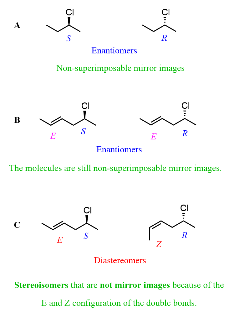 E Z alkene diastereomer and enantiomer stereoisomers