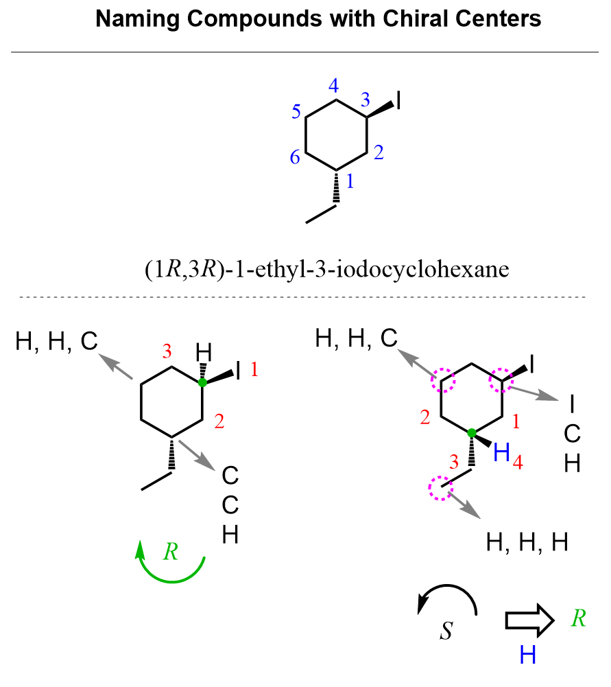 Naming Compounds with Chiral Centers