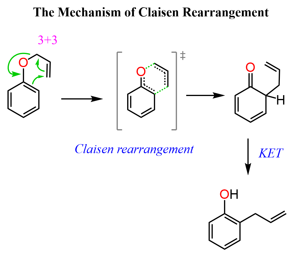 Claisen Rearrangement Mechanism