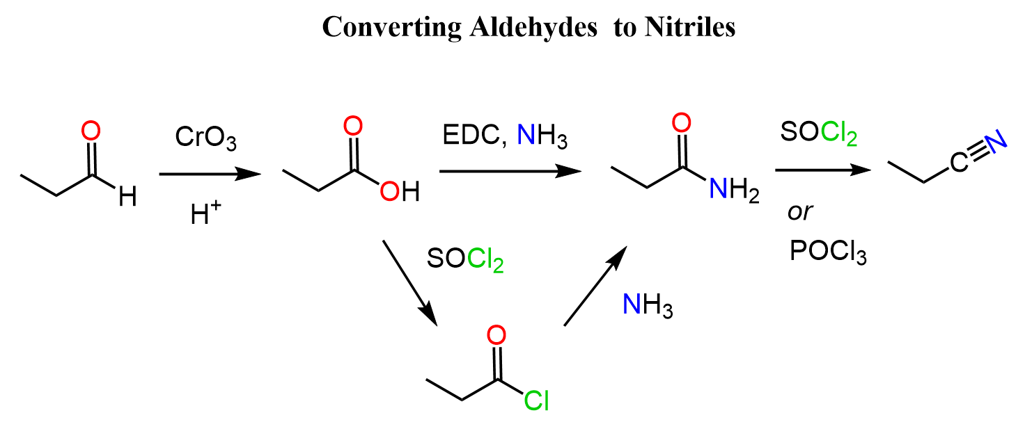 Convert aldehydes to nitriles