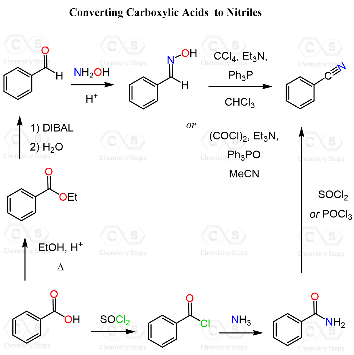 Converting Carboxylic Acids to Nitriles via oximes and amides