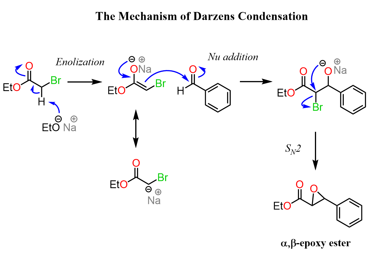 The Mechanism of Darzens Condensation