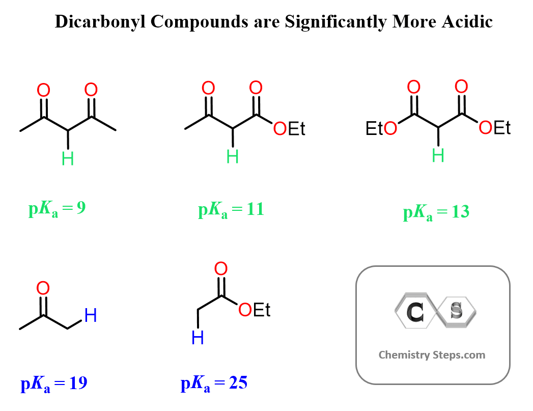 Dicarbonyl Compounds pKa are More Acidic