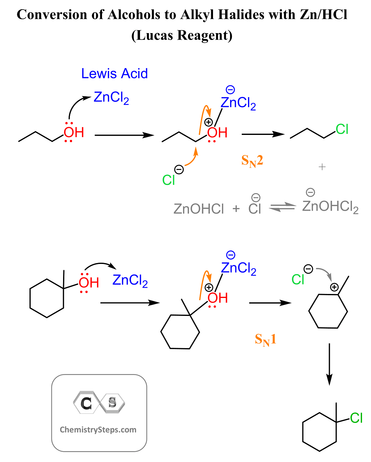 Lucas Reagent Conversion of Primary Alcohols to Alkyl Halides with Zn HCl