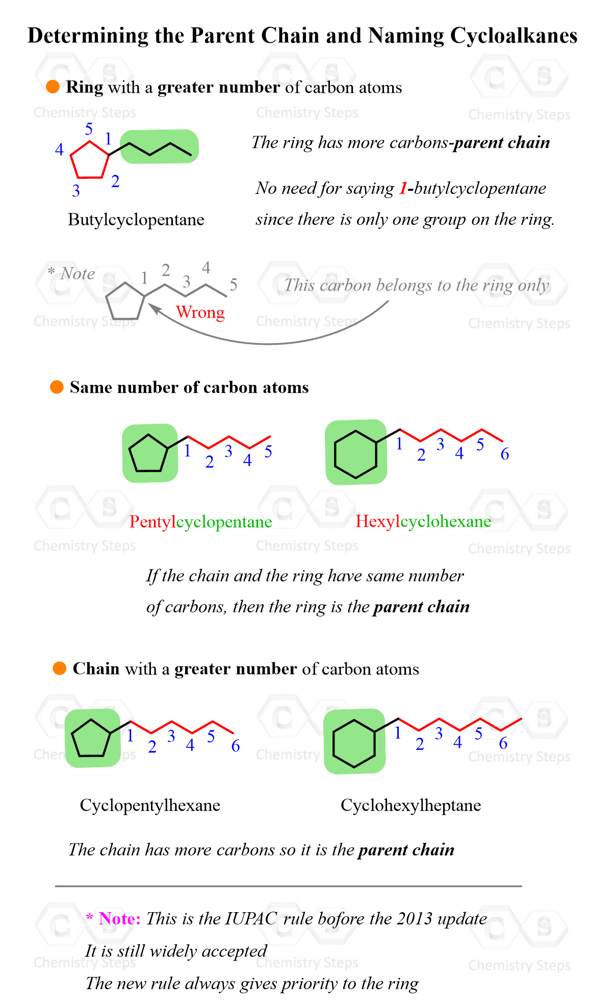 Parent Chain Naming Cycloalkanes number of carbon atoms