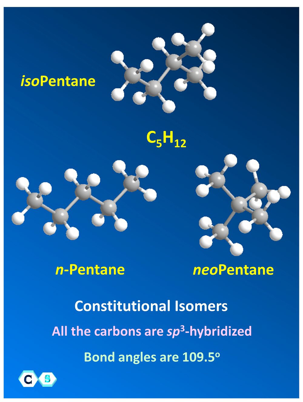 Pentane C5H12 isomers isopentane neopentane