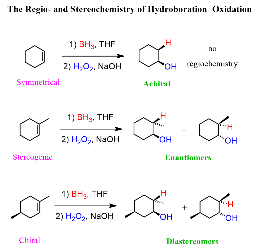 The Regio- and Stereochemistry of Hydroboration–Oxidation