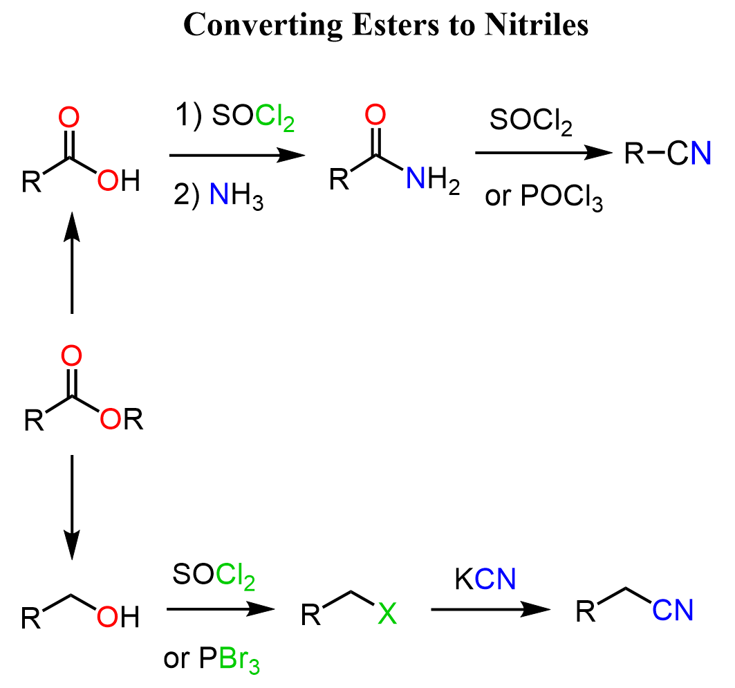 converting esters to nitriles