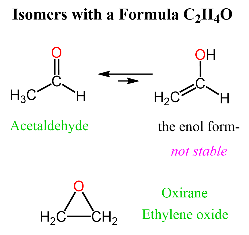 C2H4O Isomers