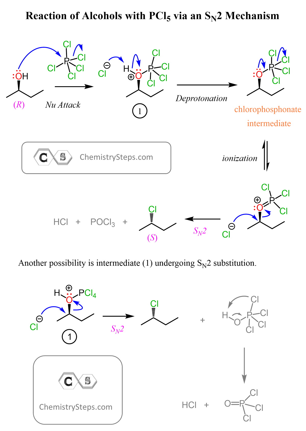 PCl5 Alcohol Mechanism SN2