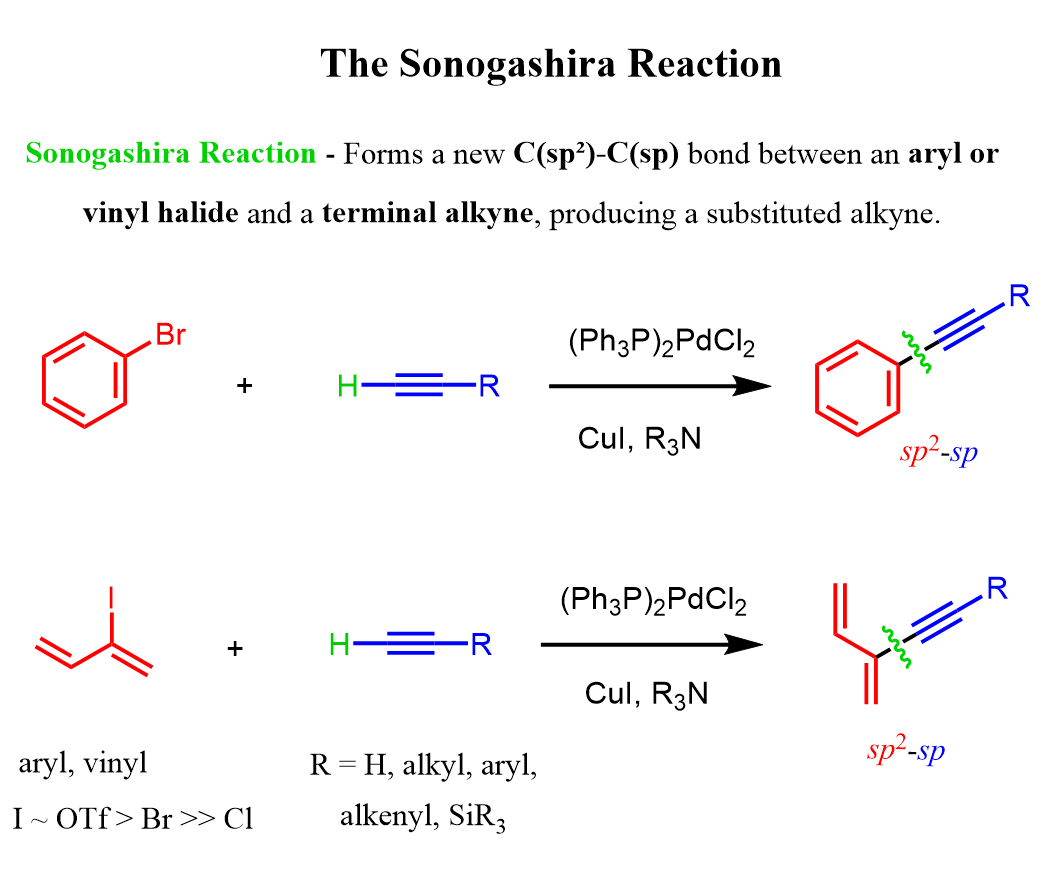 Sonogashira reaction