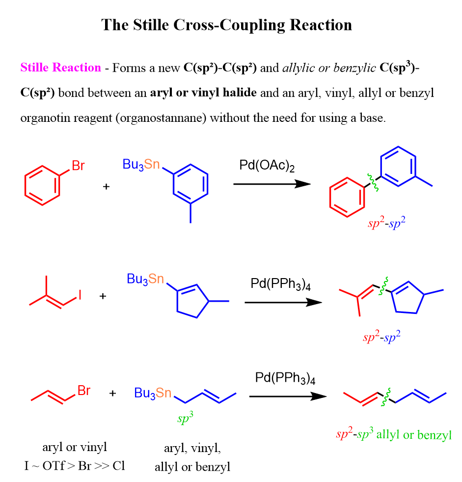 Stille Cross-Coupling Reaction