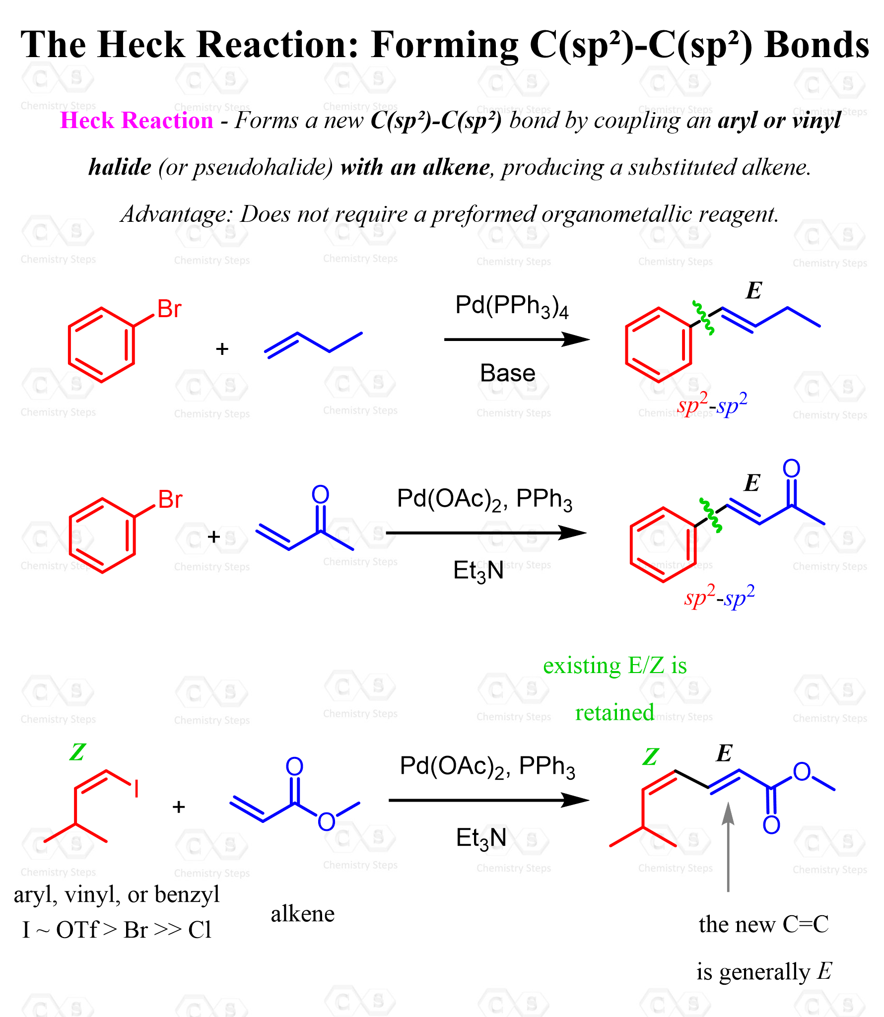 The Heck Reaction aryl vinyl halide with alkenes Forming sp2 Bonds