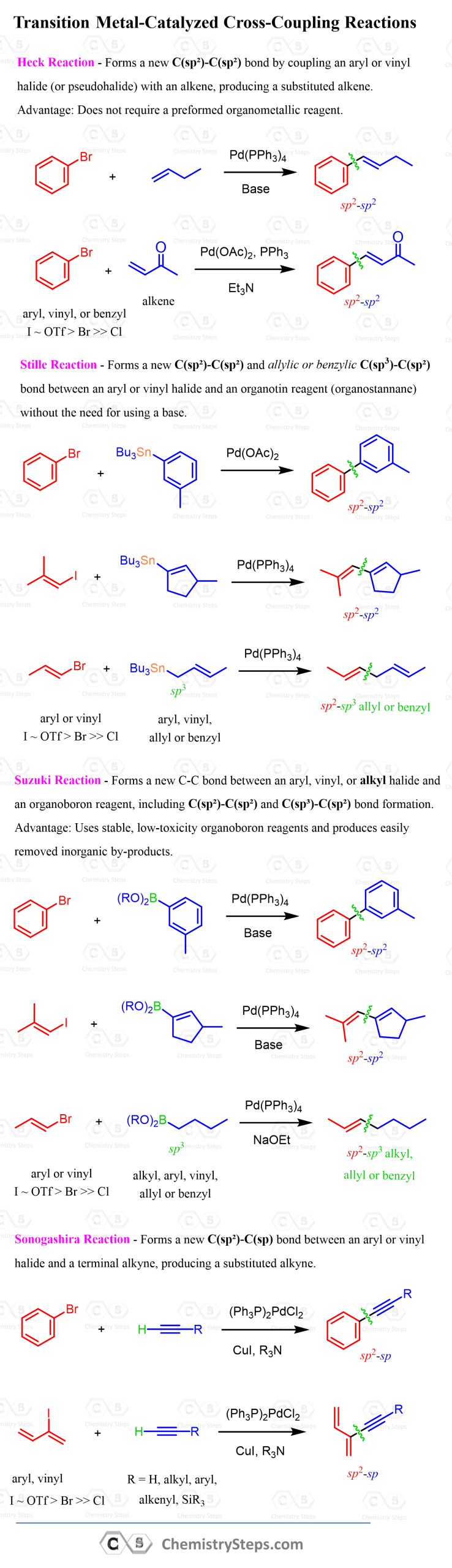 Transition Metal-Catalyzed Cross-Coupling Reactions Heck Suzuki Stille Sonogashira