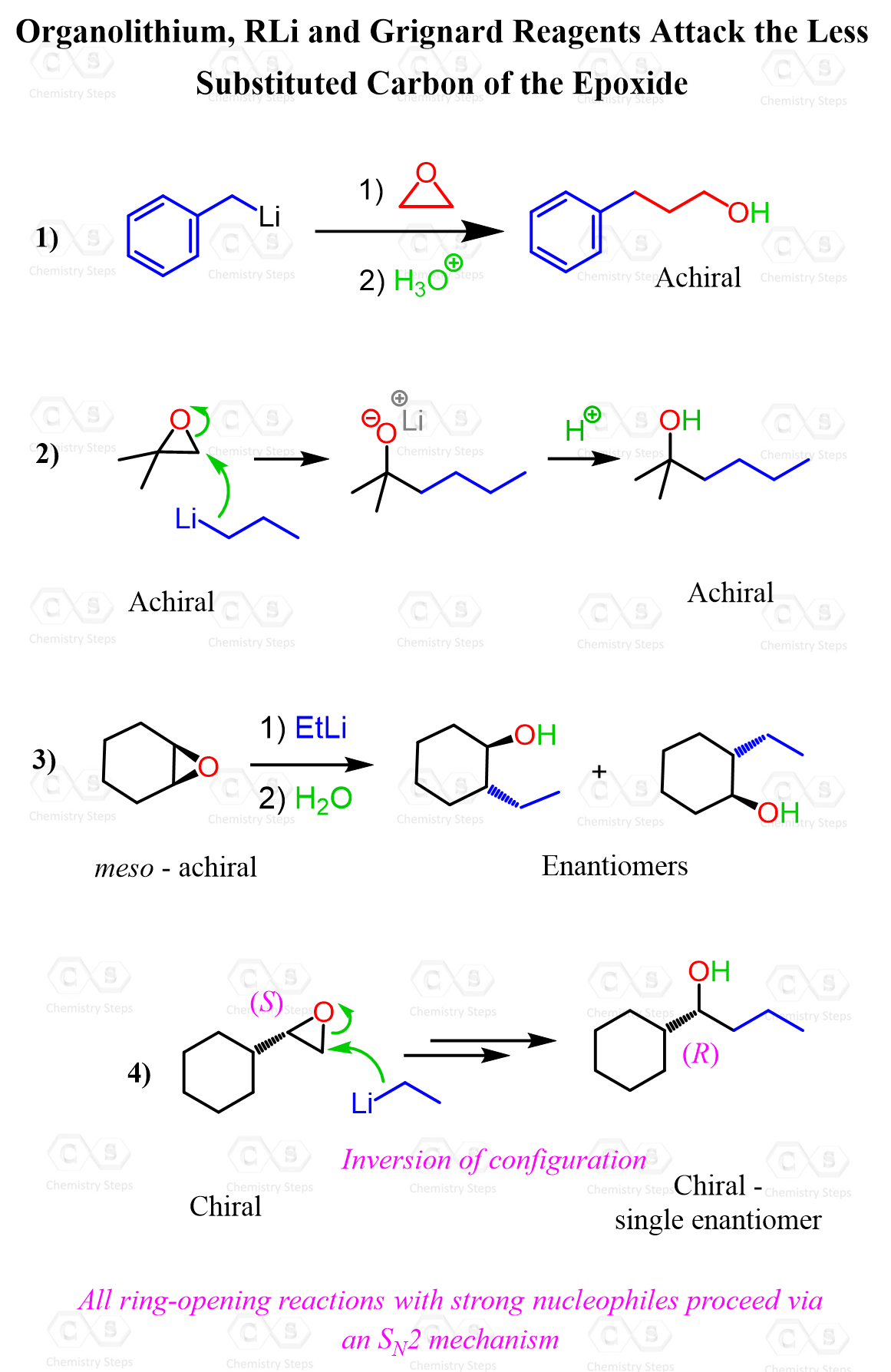 Organolithium RLi reaction Epoxide mechanism regio stereochemistry