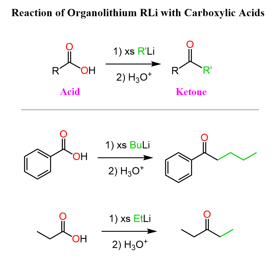 Reaction of Organolithium RLi with Carboxylic Acids